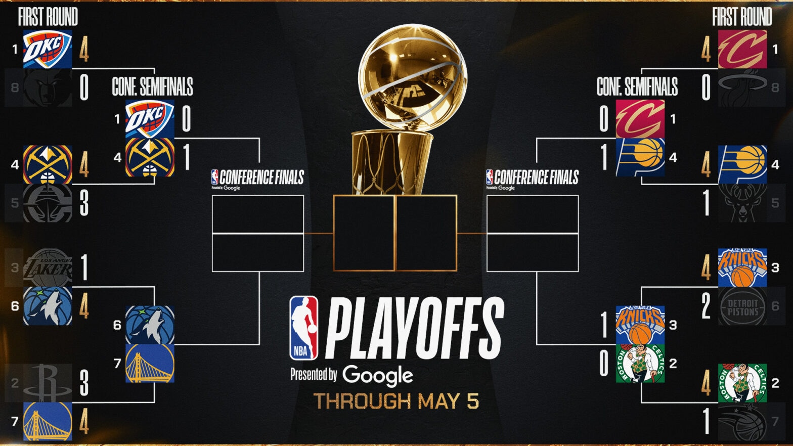 Knicks dan Nuggets Menang di Laga Pertama Semifinal NBA 2025